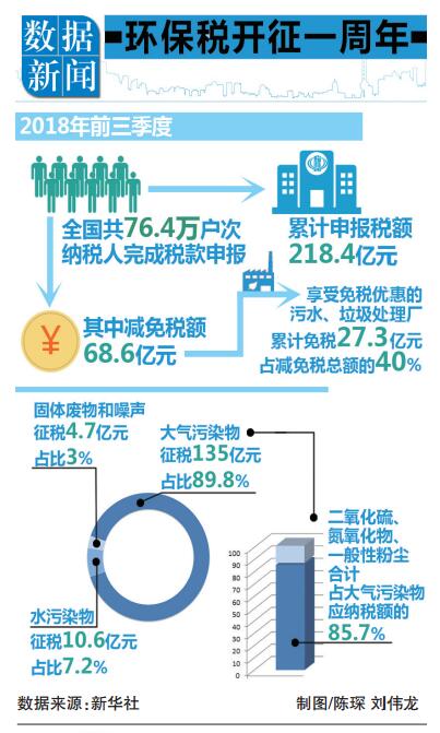 云南省委对高原湖泊所在市开展巡视 