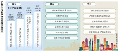 北京城六区PM2.5目标今年低于51微克