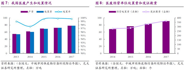 五年固废发生那些变化