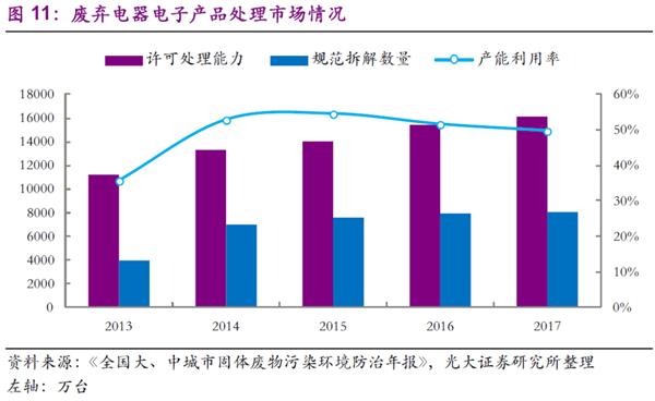 五年固废发生那些变化