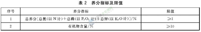 污泥土地利用2.jpg