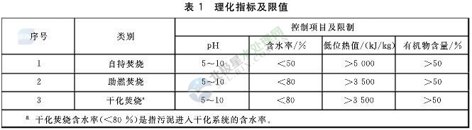 污泥焚烧1.jpg