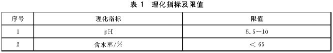 污泥土地利用1.jpg