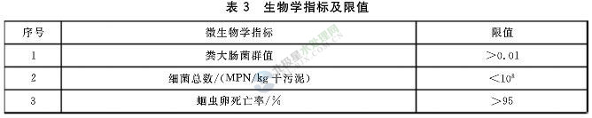 污泥土地利用3.jpg