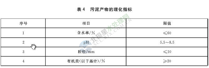 污泥农用4.jpg