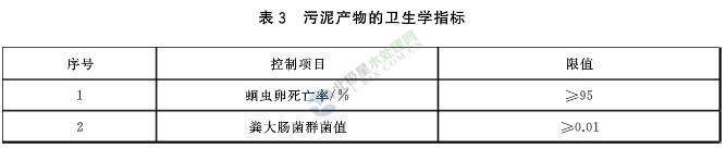 污泥农用3.jpg
