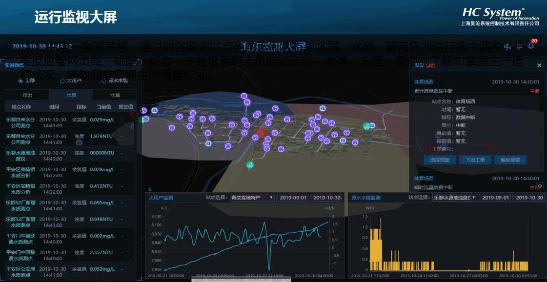 海东市供水系统提升改造 “智慧水务信息化系统”项目顺利竣工验收！ 
