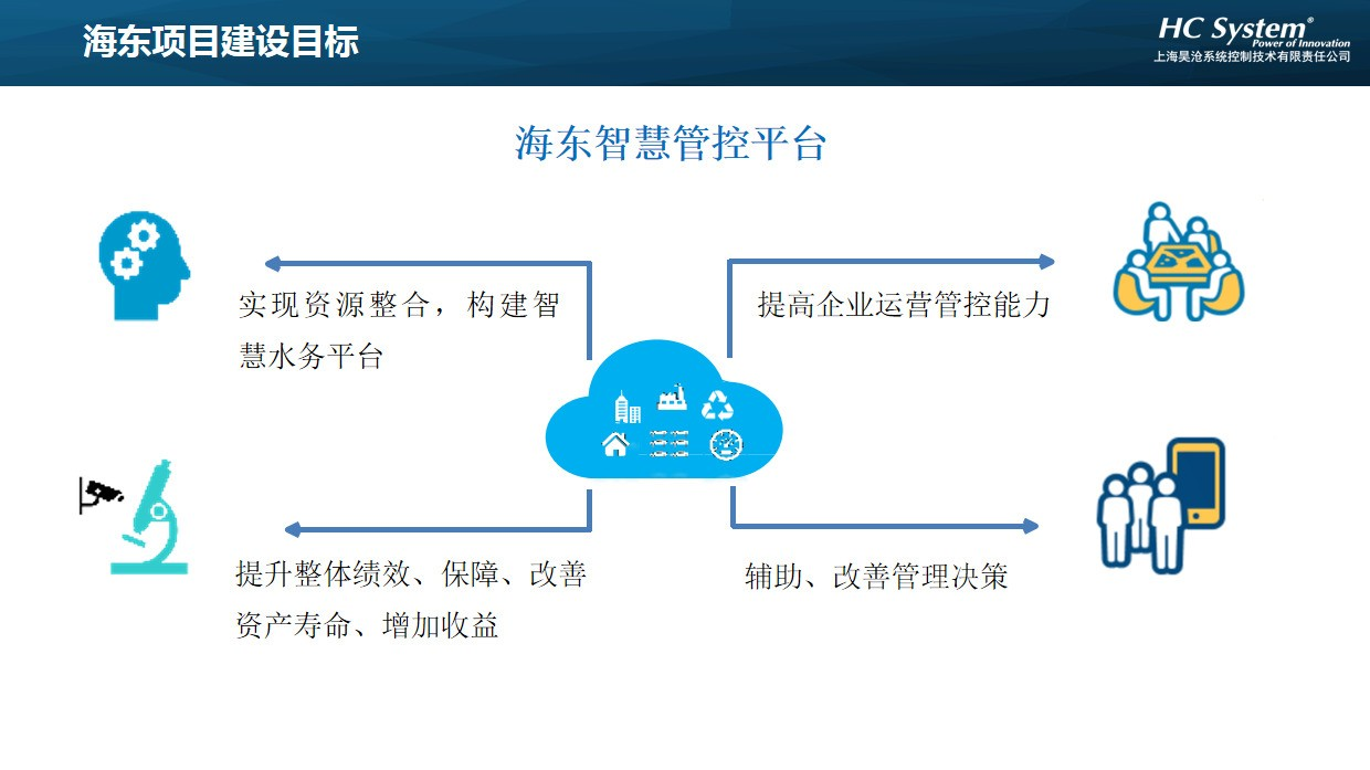 海东市供水系统提升改造 “智慧水务信息化系统”项目顺利竣工验收！ 