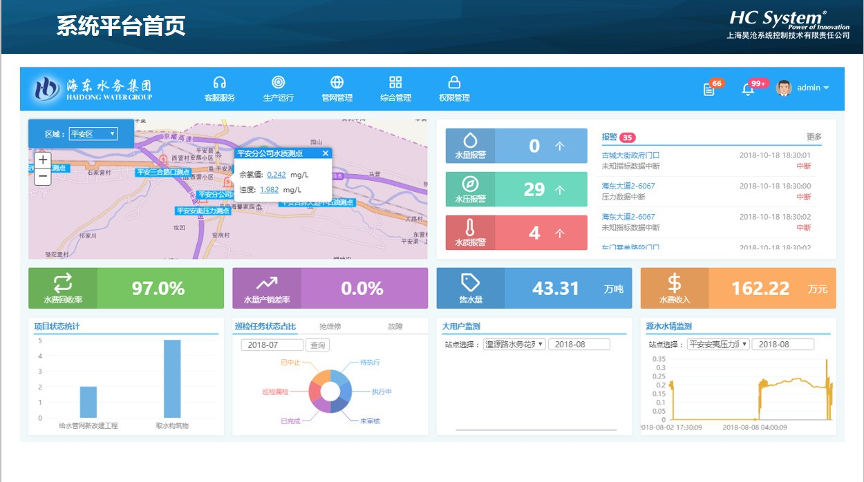 海东市供水系统提升改造 “智慧水务信息化系统”项目顺利竣工验收！ 