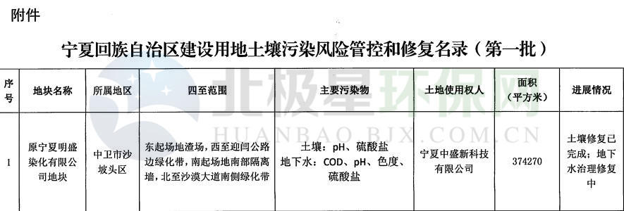 修复名录.jpg