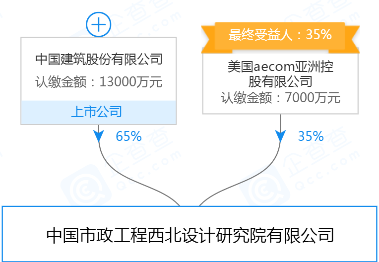 西北.png