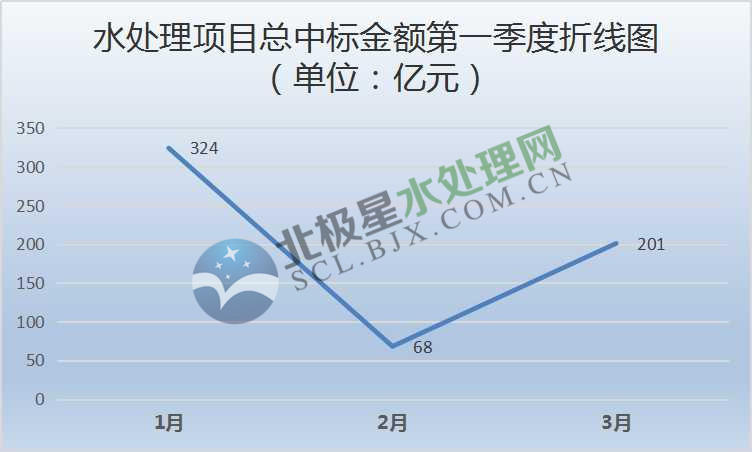 一季度.jpg