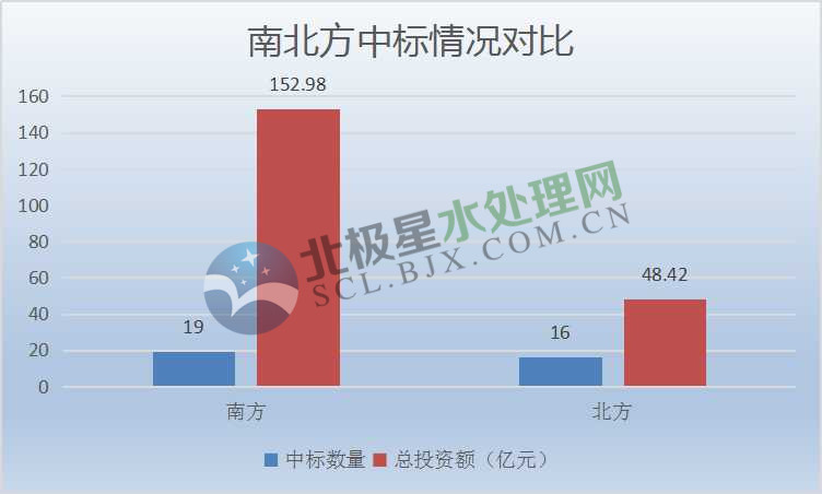 南北方.jpg